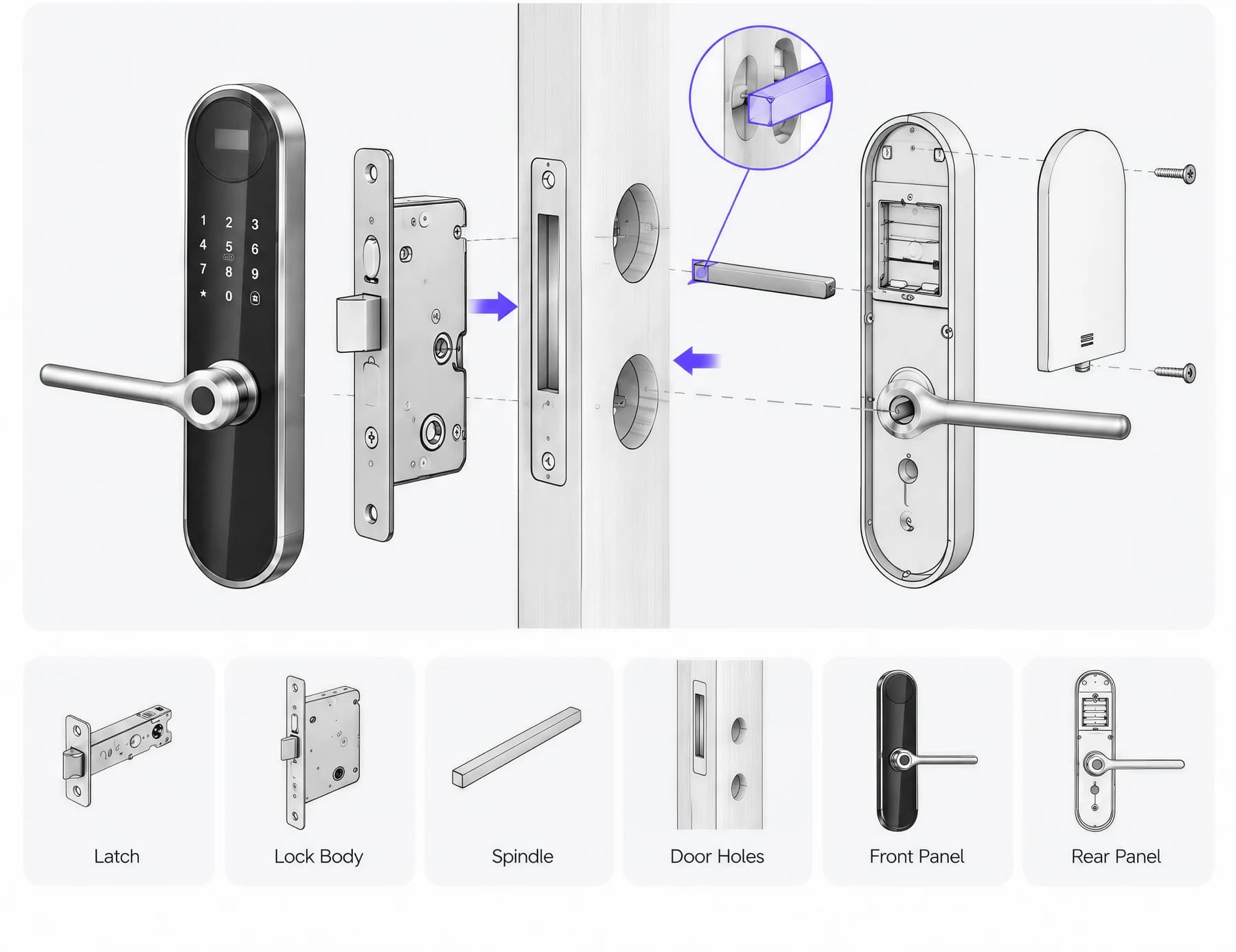 FC8286LD exploded mortise lock installation illustration with front panel, lock body, spindle and rear panel