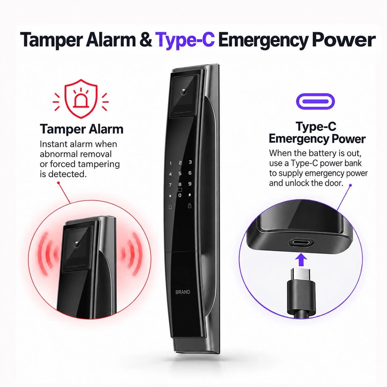 FC102DH illustrated Type-C emergency power connection and tamper-alert context