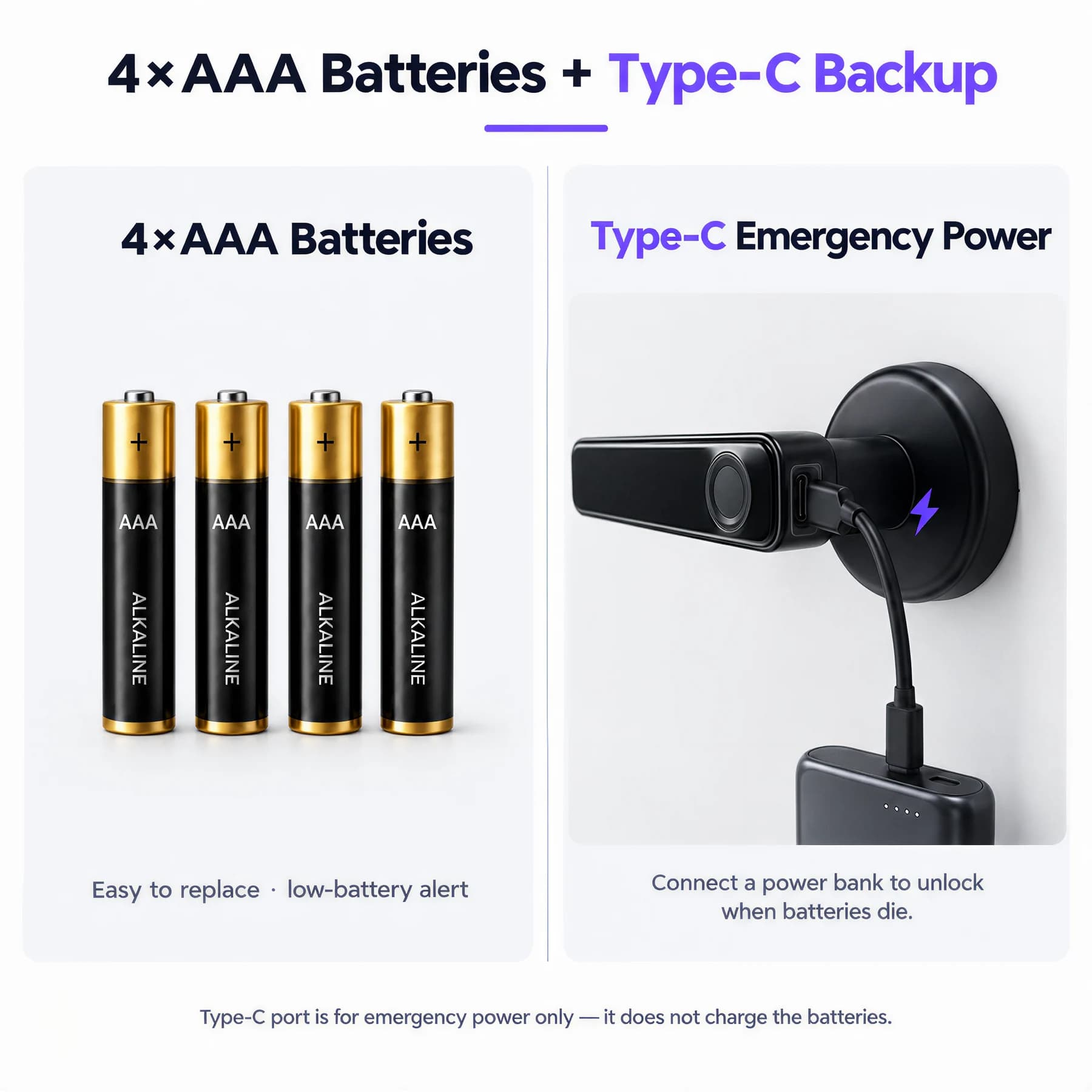 FC20L four AAA batteries and the illustrated Type-C emergency power connection