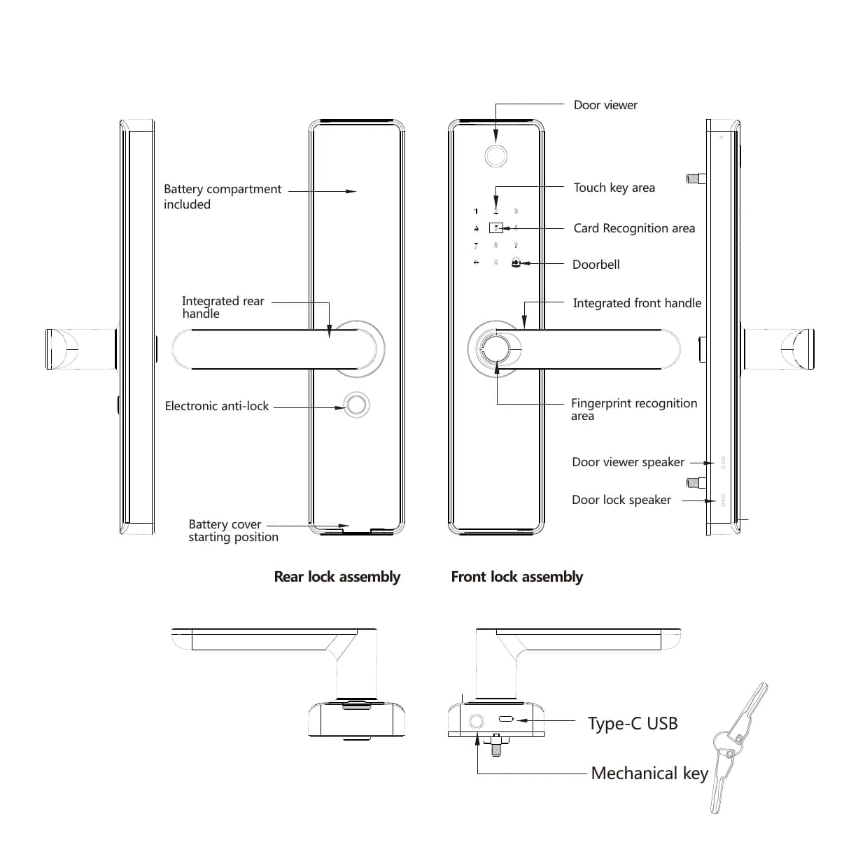 FCV4288LD manual diagram of the exterior and interior lock panels, fingerprint handle and emergency access connections